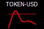 TOKEN-USD